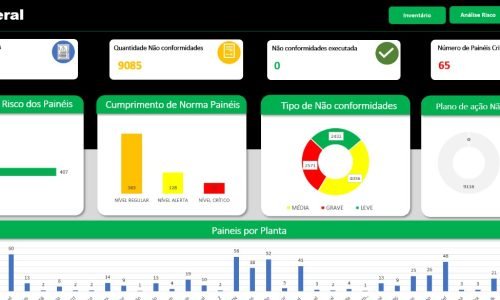 Gestão da NR10: Por que ela é o divisor de águas na sua empresa